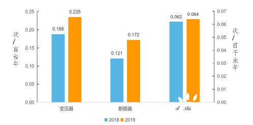 直流体系算计能量可用率