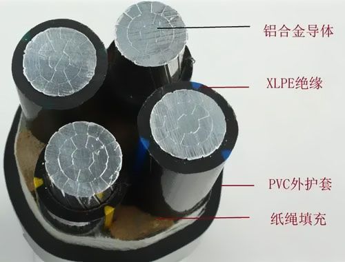 铝合金电缆研制生产中要解决哪些关键工艺?